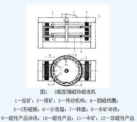 濕式盤式強磁選機